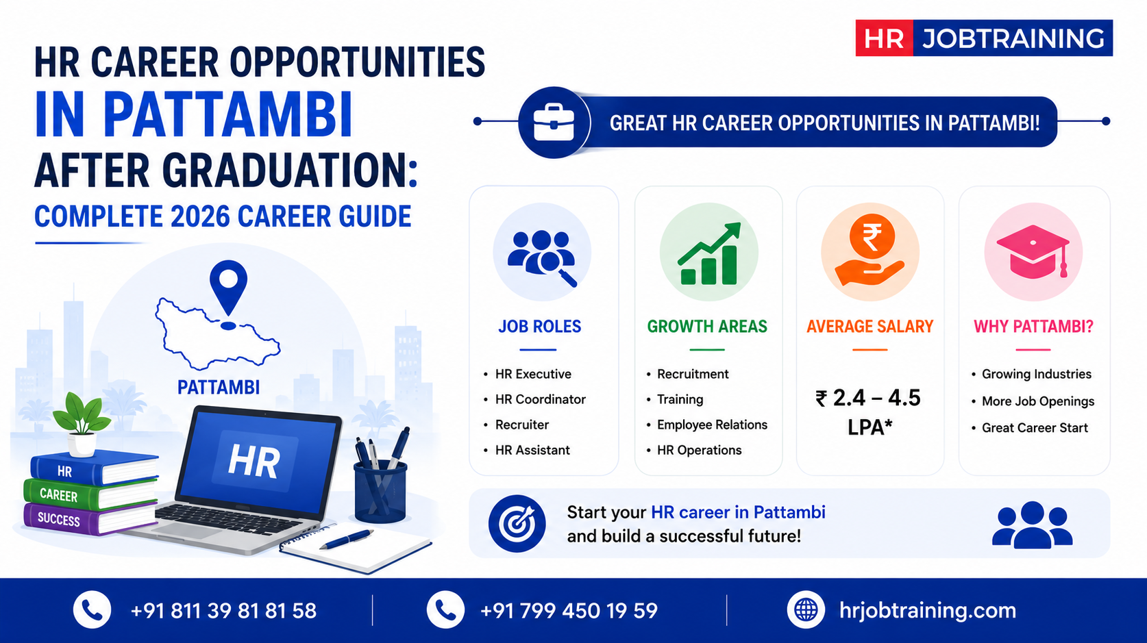 HR career opportunities in Pattambi after graduation infographic showing HR job roles, salary growth, and career opportunities for freshers in 2026