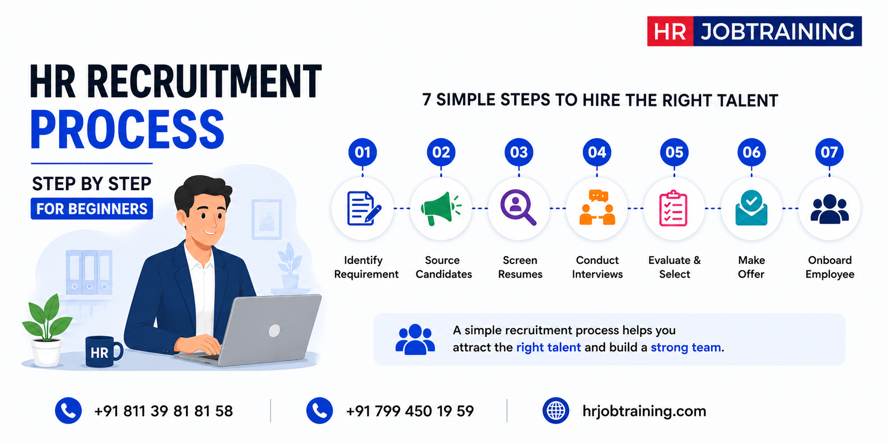 HR recruitment process step by step for beginners infographic showing hiring stages including sourcing candidates, screening resumes, interviews, selection, and onboarding