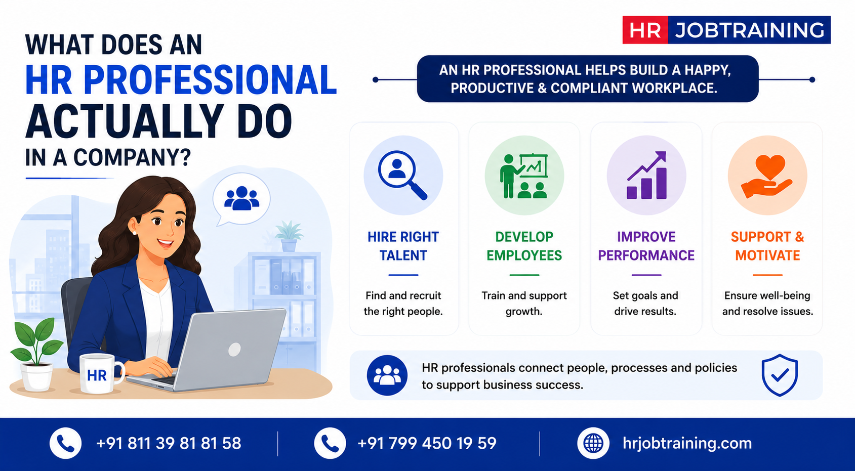 What does an HR professional actually do in a company infographic showing hiring, employee development, performance improvement, and workplace support responsibilities