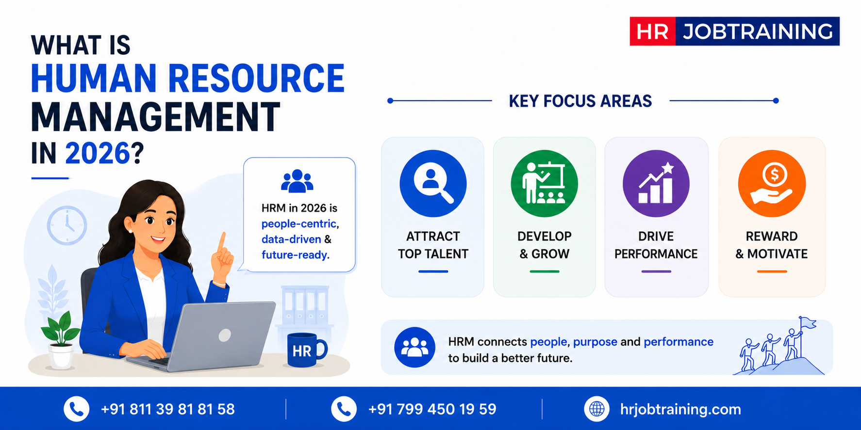 What is human resource management in 2026 infographic showing modern HRM focus areas like talent attraction, employee growth, performance, and rewards