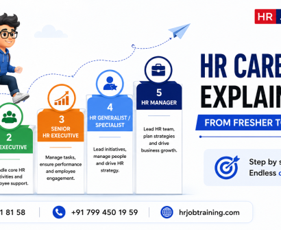 HR career path explained infographic showing progression from fresher and HR trainee to HR manager with step-by-step HR career growth stages