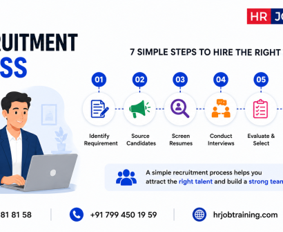 HR recruitment process step by step for beginners infographic showing hiring stages including sourcing candidates, screening resumes, interviews, selection, and onboarding